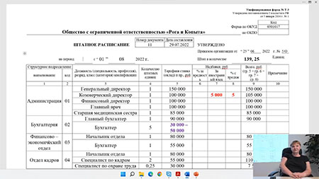 повышение квалификации HR-менеджер